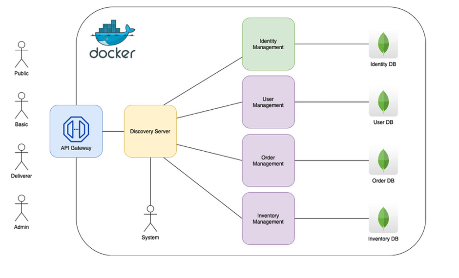 Supermarket Management System